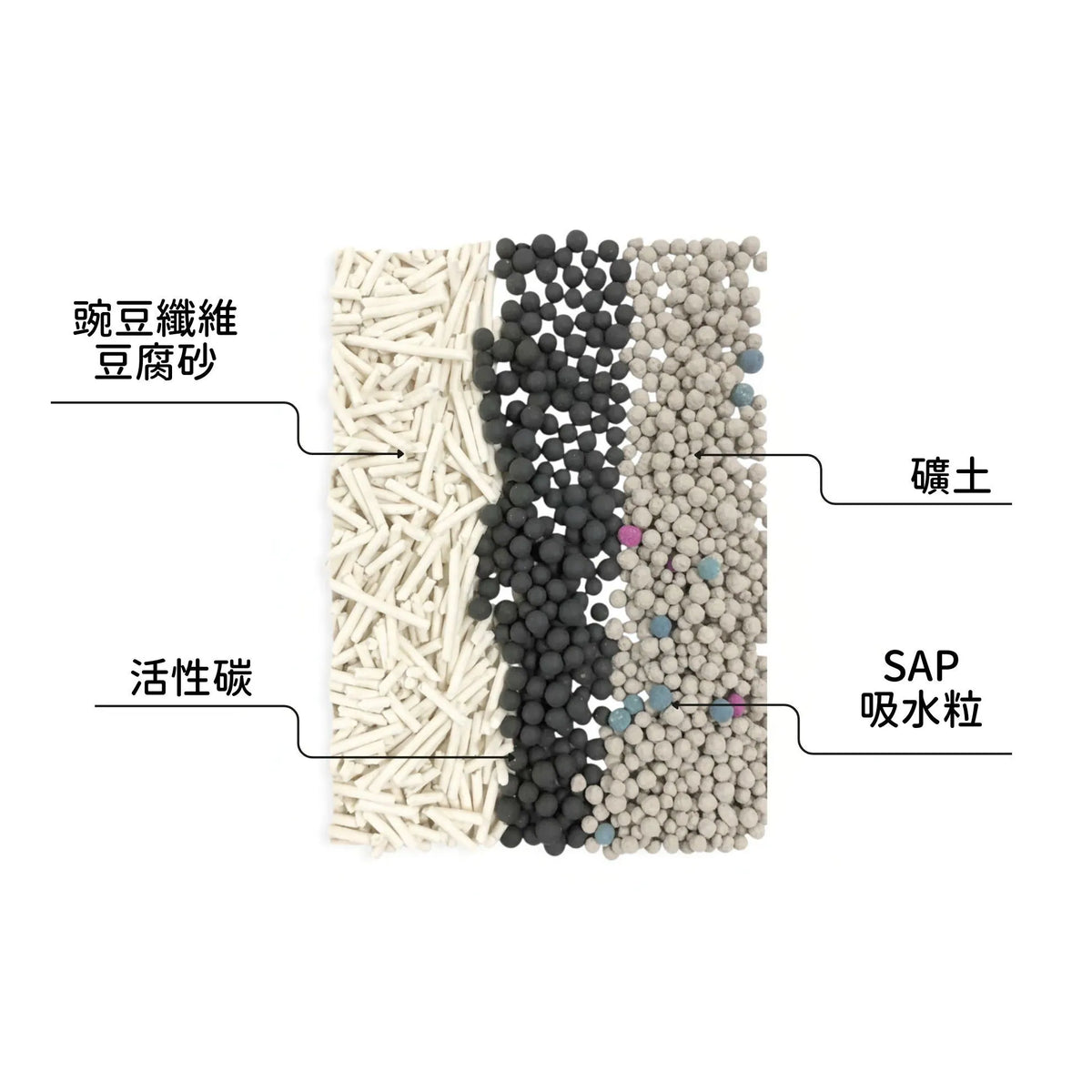 Dah [Upgraded] Mixed Tofu Cat Litter 7L | Pea Fiber Tofu Litter + Bentonite