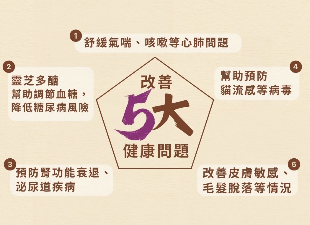 Cozzet 靈芝孢子蟲草老年貓專用配方 30粒