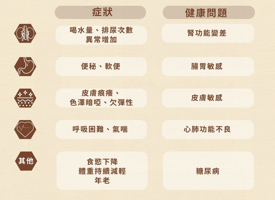 Cozzet 靈芝孢子蟲草老年貓專用配方 30粒