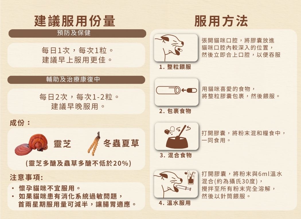 Cozzet 靈芝孢子蟲草老年貓專用配方 30粒